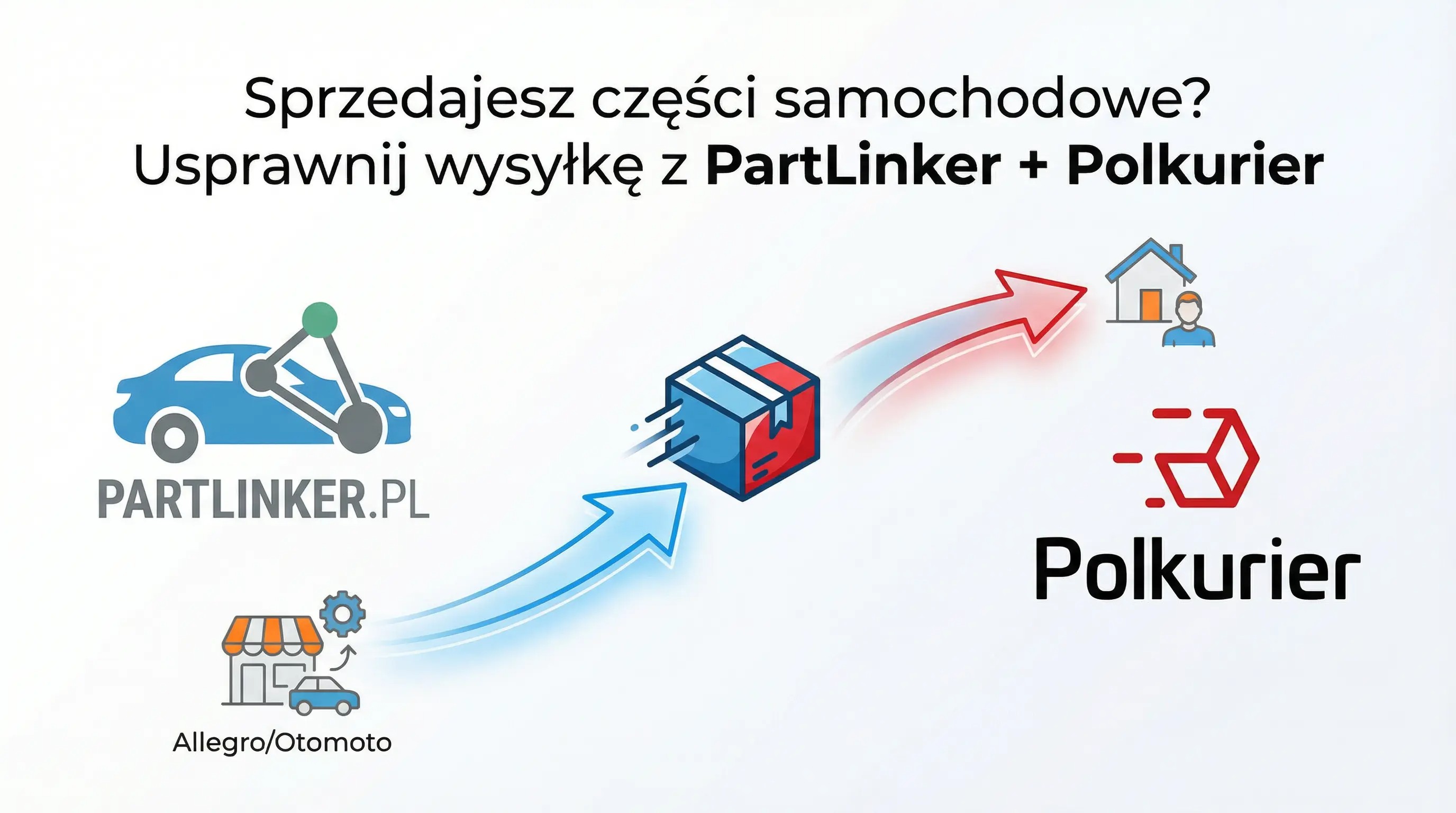 PartLinker + Polkurier.pl – jak usprawnić wysyłkę części samochodowych