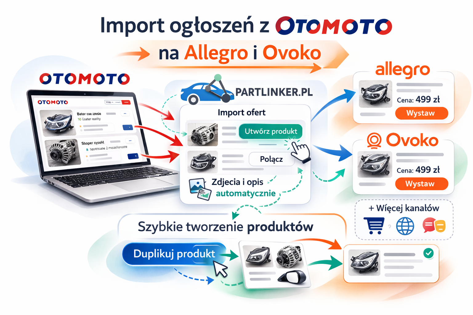 Jak przenieść ogłoszenia z Otomoto na Allegro i Ovoko? + szybkie tworzenie produktów w Partlinker